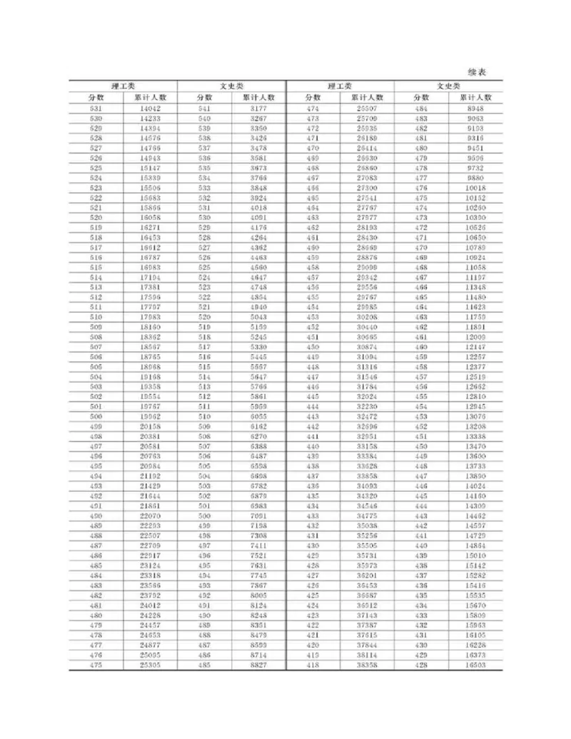 高考志愿填报手册(2019年版)_必看高考志愿填报指南课程（价值5999）_张雪峰高考志愿填报合集_张雪峰高考志愿填报必读，让孩子的每一分都不浪费!(1)_高考志愿填报购买资料