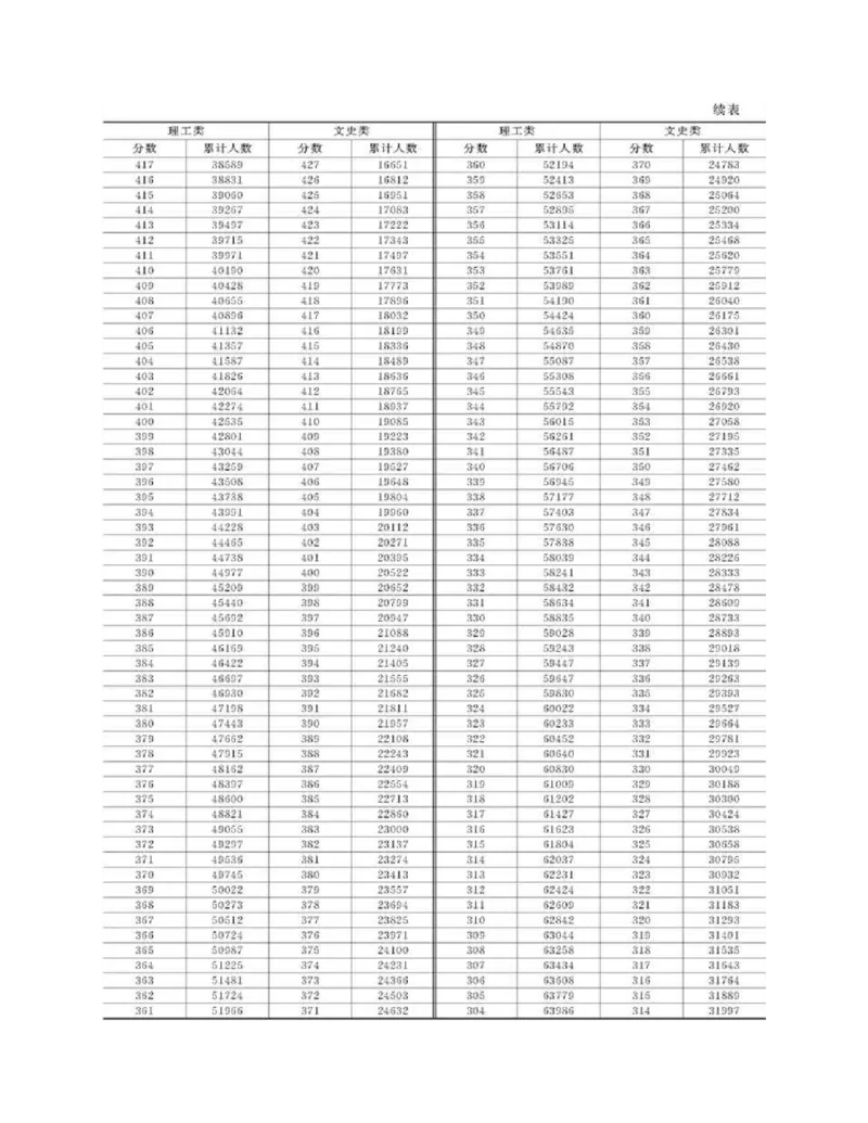 高考志愿填报手册(2019年版)_必看高考志愿填报指南课程（价值5999）_张雪峰高考志愿填报合集_张雪峰高考志愿填报必读，让孩子的每一分都不浪费!(1)_高考志愿填报购买资料