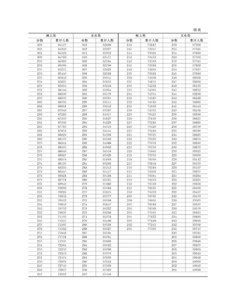 高考志愿填报手册(2019年版)_必看高考志愿填报指南课程（价值5999）_张雪峰高考志愿填报合集_张雪峰高考志愿填报必读，让孩子的每一分都不浪费!(1)_高考志愿填报购买资料