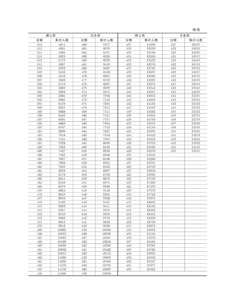 高考志愿填报手册(2019年版)_必看高考志愿填报指南课程（价值5999）_张雪峰高考志愿填报合集_张雪峰高考志愿填报必读，让孩子的每一分都不浪费!(1)_高考志愿填报购买资料