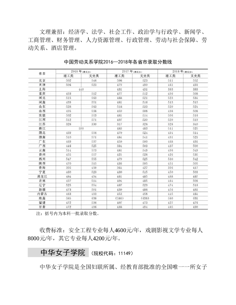 高考志愿填报手册(2019年版)_必看高考志愿填报指南课程（价值5999）_张雪峰高考志愿填报合集_张雪峰高考志愿填报必读，让孩子的每一分都不浪费!(1)_高考志愿填报购买资料