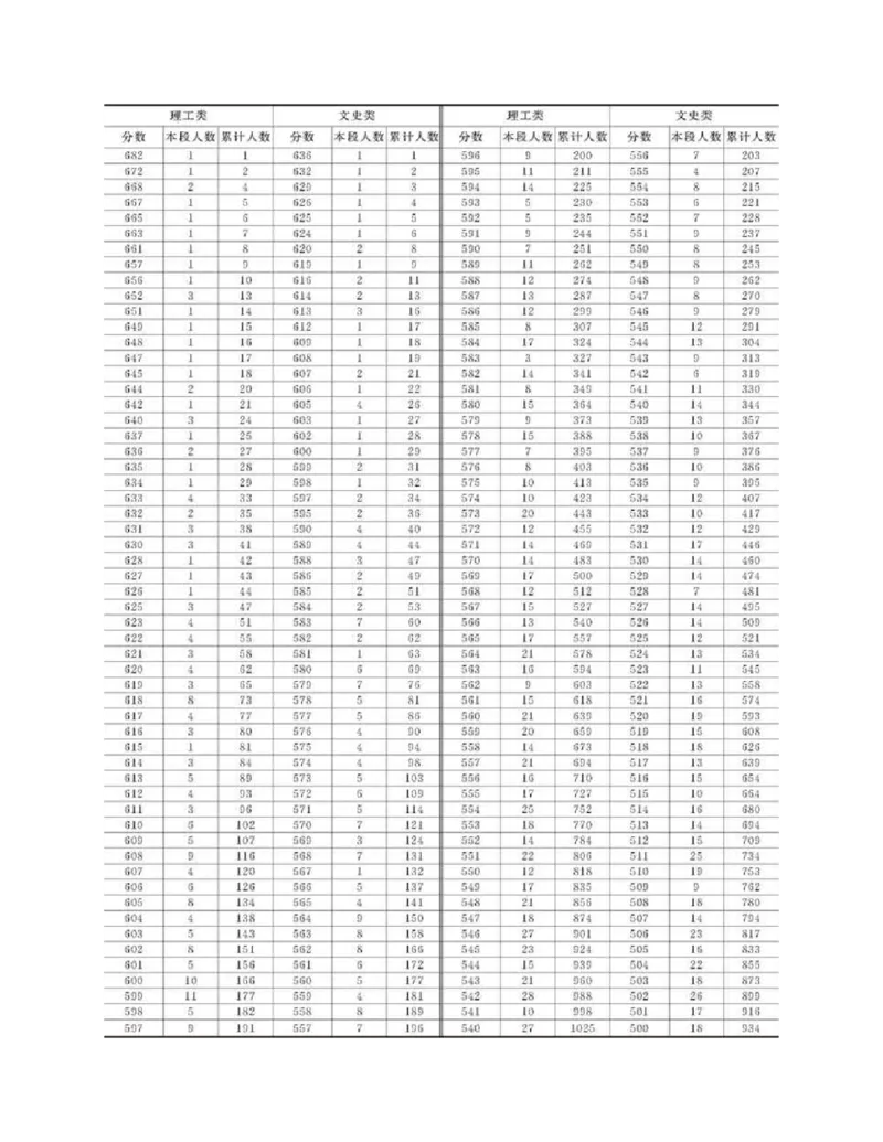 高考志愿填报手册(2019年版)_必看高考志愿填报指南课程（价值5999）_张雪峰高考志愿填报合集_张雪峰高考志愿填报必读，让孩子的每一分都不浪费!(1)_高考志愿填报购买资料