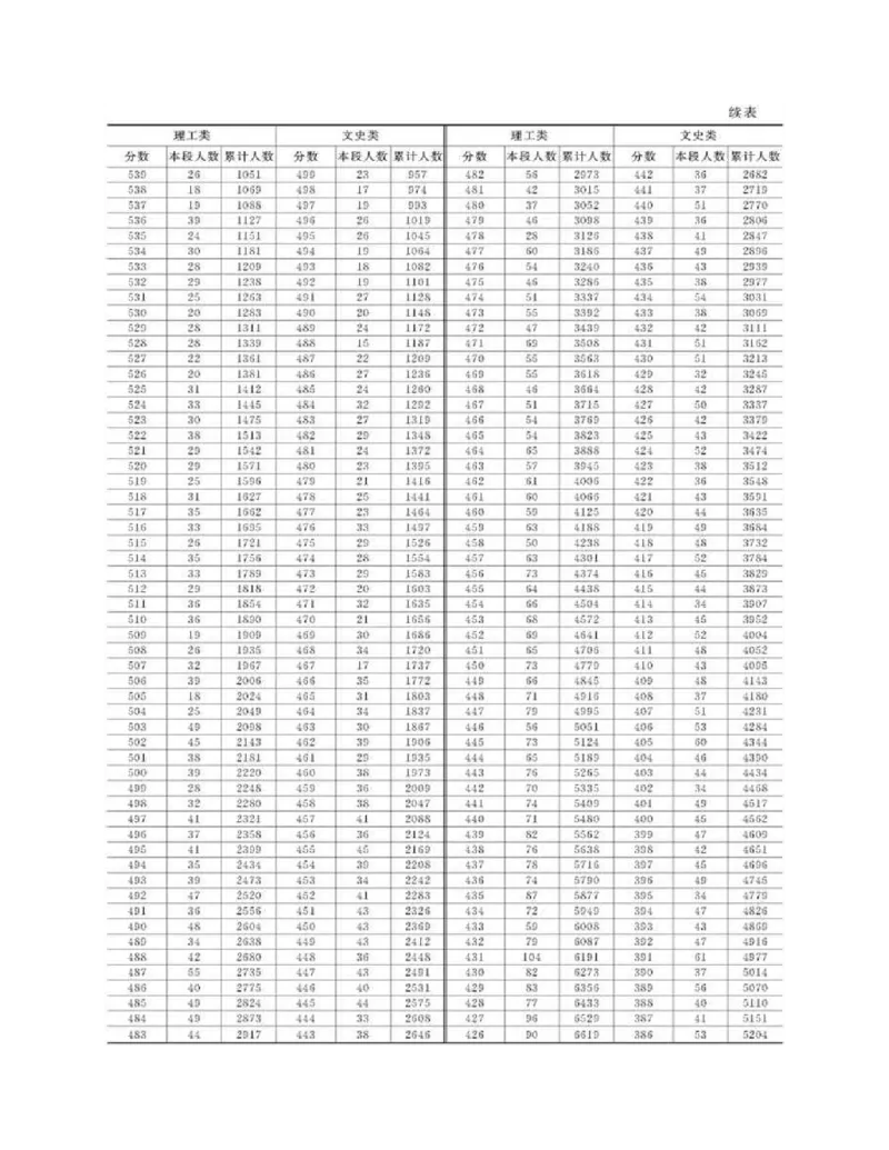 高考志愿填报手册(2019年版)_必看高考志愿填报指南课程（价值5999）_张雪峰高考志愿填报合集_张雪峰高考志愿填报必读，让孩子的每一分都不浪费!(1)_高考志愿填报购买资料