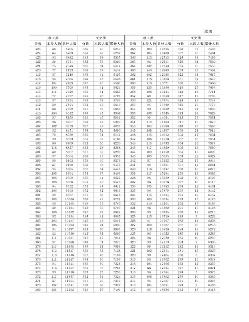 高考志愿填报手册(2019年版)_必看高考志愿填报指南课程（价值5999）_张雪峰高考志愿填报合集_张雪峰高考志愿填报必读，让孩子的每一分都不浪费!(1)_高考志愿填报购买资料