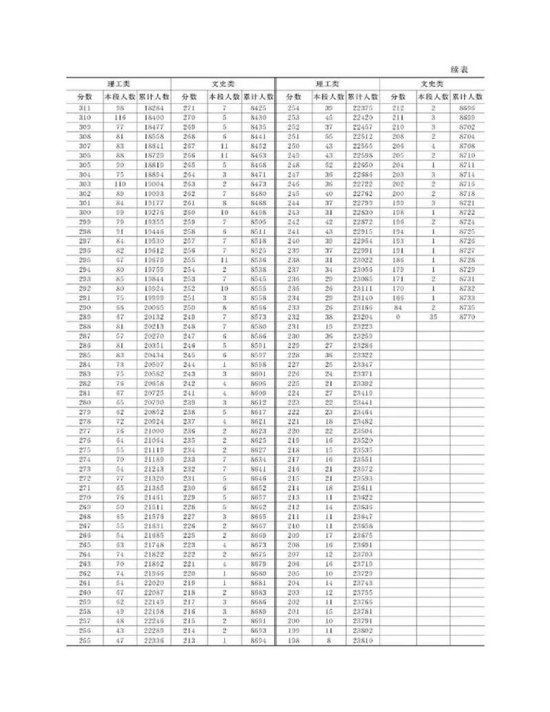 高考志愿填报手册(2019年版)_必看高考志愿填报指南课程（价值5999）_张雪峰高考志愿填报合集_张雪峰高考志愿填报必读，让孩子的每一分都不浪费!(1)_高考志愿填报购买资料
