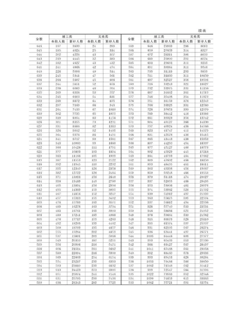高考志愿填报手册(2019年版)_必看高考志愿填报指南课程（价值5999）_张雪峰高考志愿填报合集_张雪峰高考志愿填报必读，让孩子的每一分都不浪费!(1)_高考志愿填报购买资料