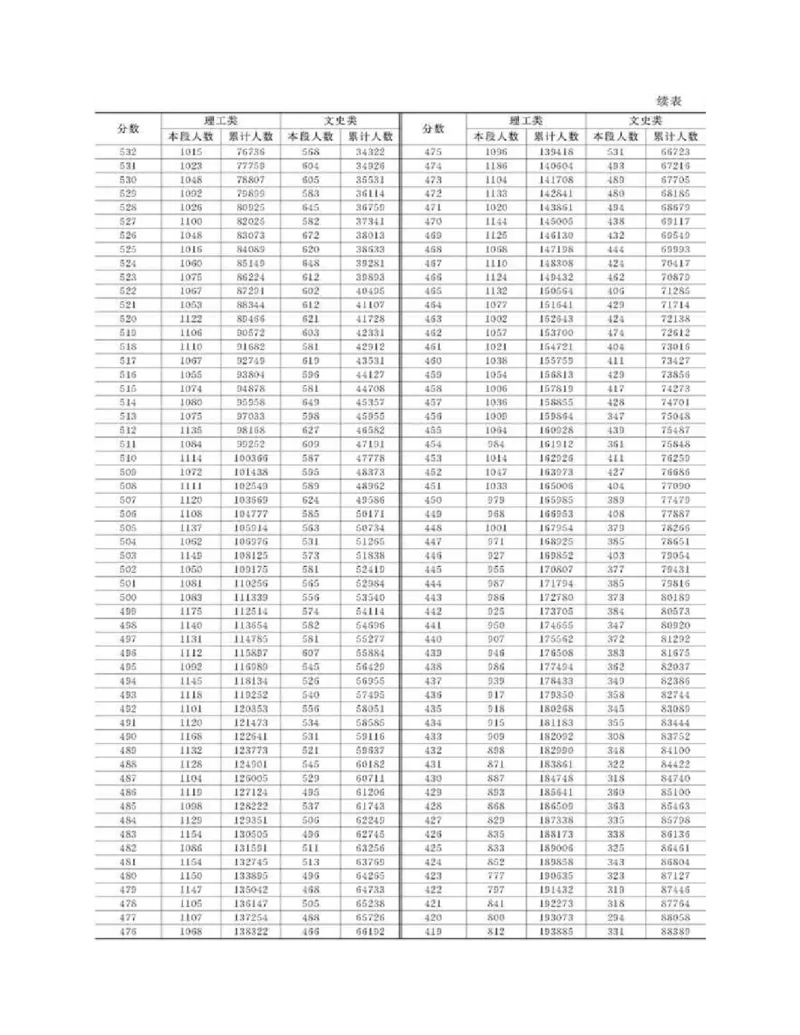 高考志愿填报手册(2019年版)_必看高考志愿填报指南课程（价值5999）_张雪峰高考志愿填报合集_张雪峰高考志愿填报必读，让孩子的每一分都不浪费!(1)_高考志愿填报购买资料