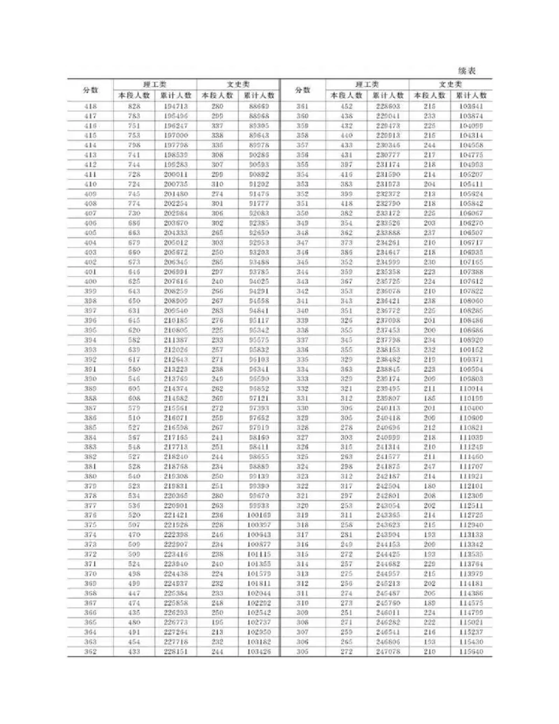 高考志愿填报手册(2019年版)_必看高考志愿填报指南课程（价值5999）_张雪峰高考志愿填报合集_张雪峰高考志愿填报必读，让孩子的每一分都不浪费!(1)_高考志愿填报购买资料