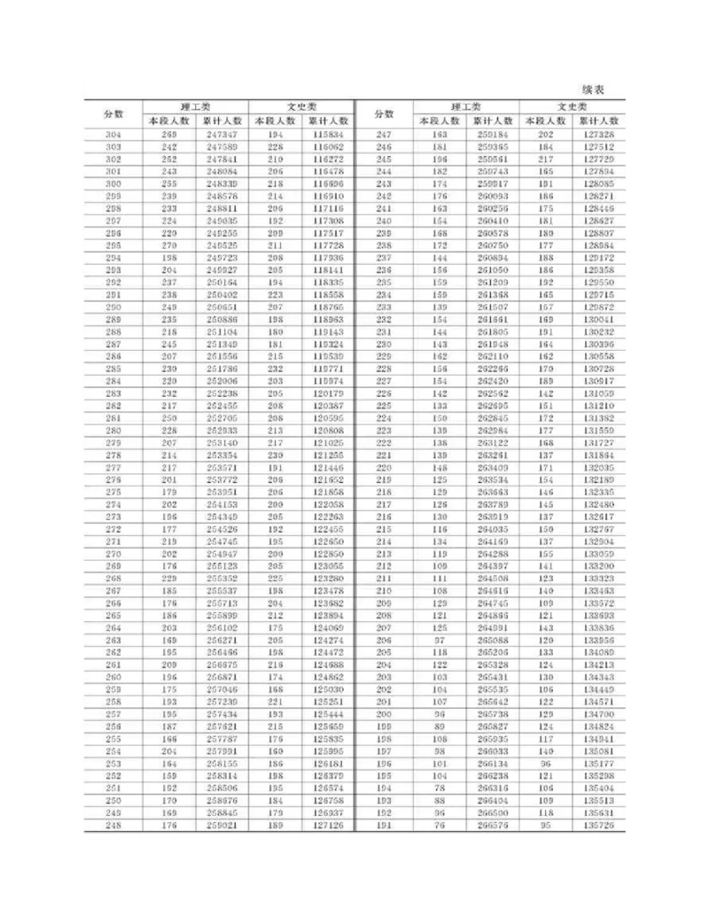 高考志愿填报手册(2019年版)_必看高考志愿填报指南课程（价值5999）_张雪峰高考志愿填报合集_张雪峰高考志愿填报必读，让孩子的每一分都不浪费!(1)_高考志愿填报购买资料