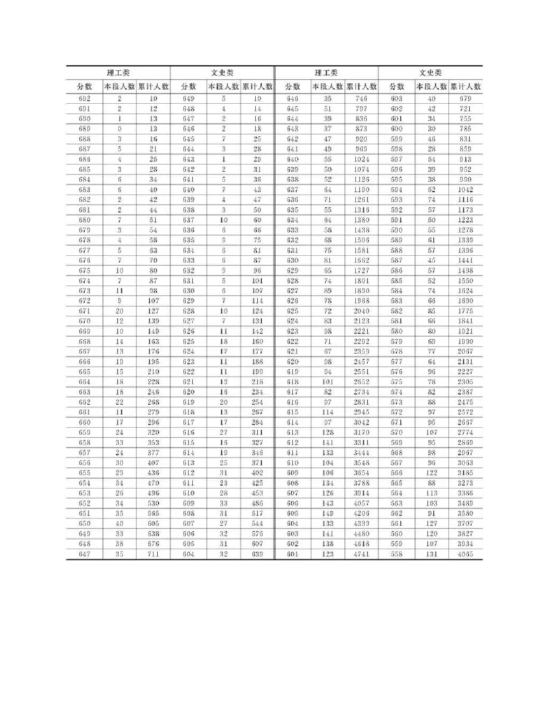 高考志愿填报手册(2019年版)_必看高考志愿填报指南课程（价值5999）_张雪峰高考志愿填报合集_张雪峰高考志愿填报必读，让孩子的每一分都不浪费!(1)_高考志愿填报购买资料
