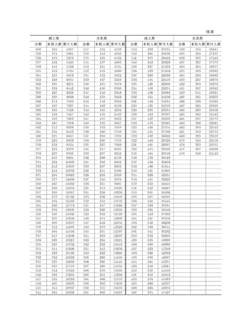 高考志愿填报手册(2019年版)_必看高考志愿填报指南课程（价值5999）_张雪峰高考志愿填报合集_张雪峰高考志愿填报必读，让孩子的每一分都不浪费!(1)_高考志愿填报购买资料
