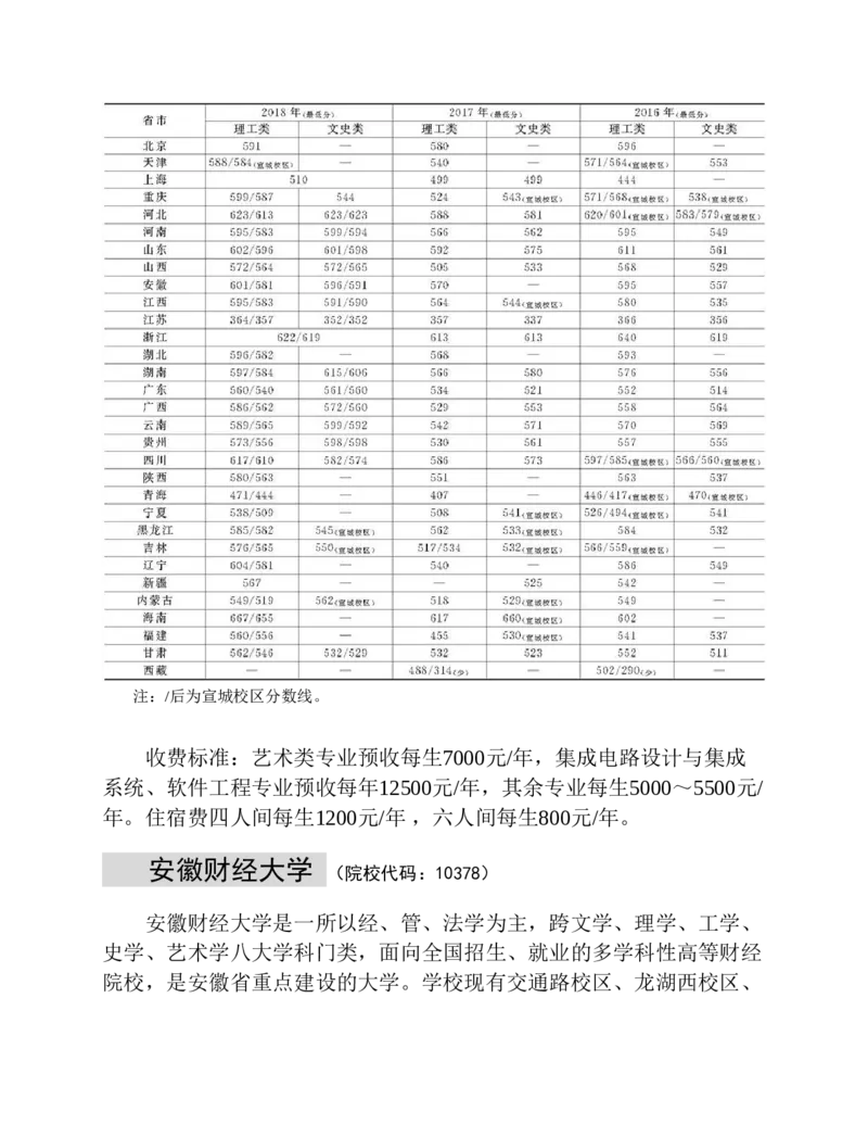 高考志愿填报手册(2019年版)_必看高考志愿填报指南课程（价值5999）_张雪峰高考志愿填报合集_张雪峰高考志愿填报必读，让孩子的每一分都不浪费!(1)_高考志愿填报购买资料