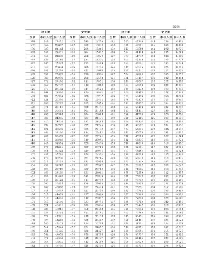 高考志愿填报手册(2019年版)_必看高考志愿填报指南课程（价值5999）_张雪峰高考志愿填报合集_张雪峰高考志愿填报必读，让孩子的每一分都不浪费!(1)_高考志愿填报购买资料