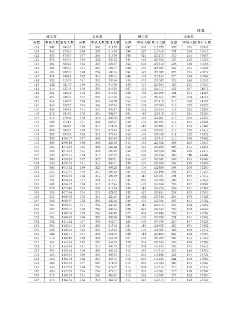 高考志愿填报手册(2019年版)_必看高考志愿填报指南课程（价值5999）_张雪峰高考志愿填报合集_张雪峰高考志愿填报必读，让孩子的每一分都不浪费!(1)_高考志愿填报购买资料