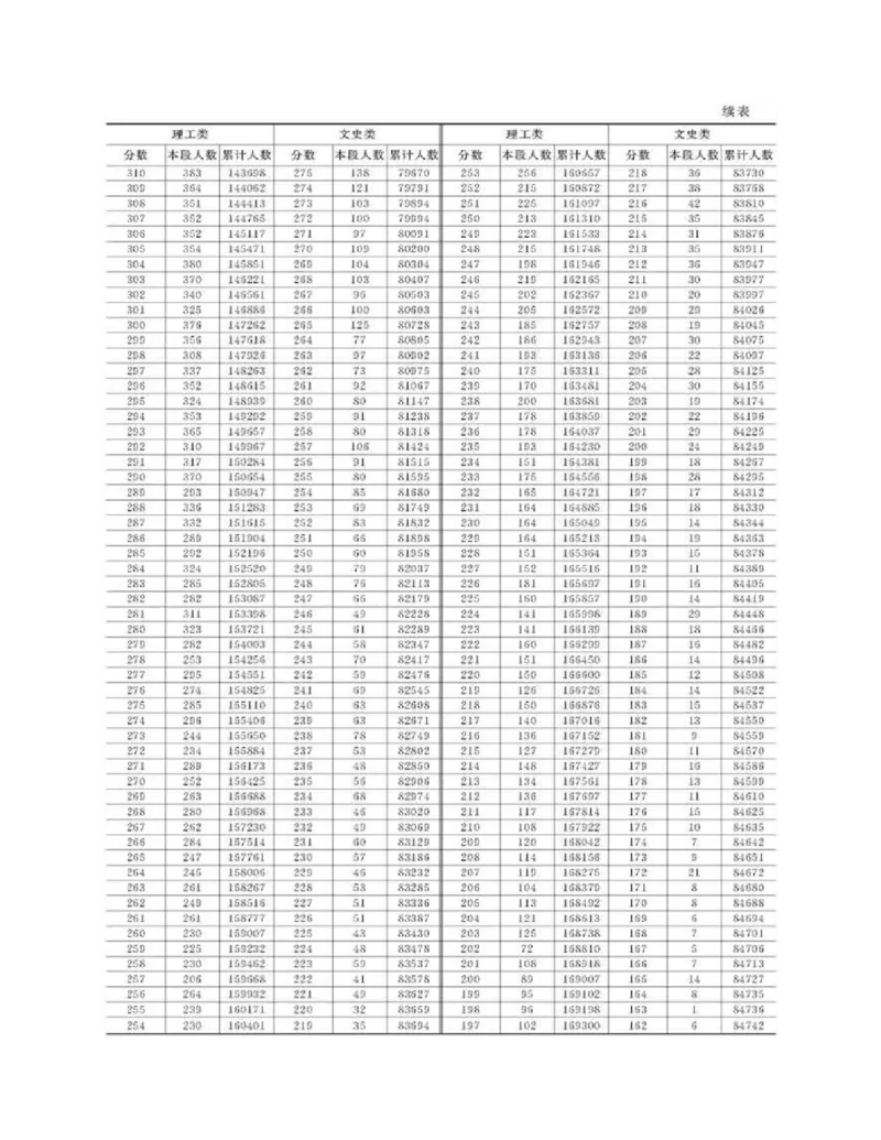 高考志愿填报手册(2019年版)_必看高考志愿填报指南课程（价值5999）_张雪峰高考志愿填报合集_张雪峰高考志愿填报必读，让孩子的每一分都不浪费!(1)_高考志愿填报购买资料
