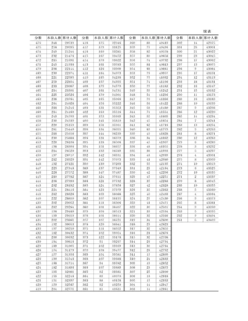 高考志愿填报手册(2019年版)_必看高考志愿填报指南课程（价值5999）_张雪峰高考志愿填报合集_张雪峰高考志愿填报必读，让孩子的每一分都不浪费!(1)_高考志愿填报购买资料