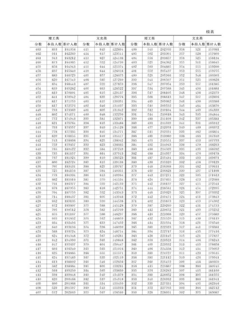 高考志愿填报手册(2019年版)_必看高考志愿填报指南课程（价值5999）_张雪峰高考志愿填报合集_张雪峰高考志愿填报必读，让孩子的每一分都不浪费!(1)_高考志愿填报购买资料