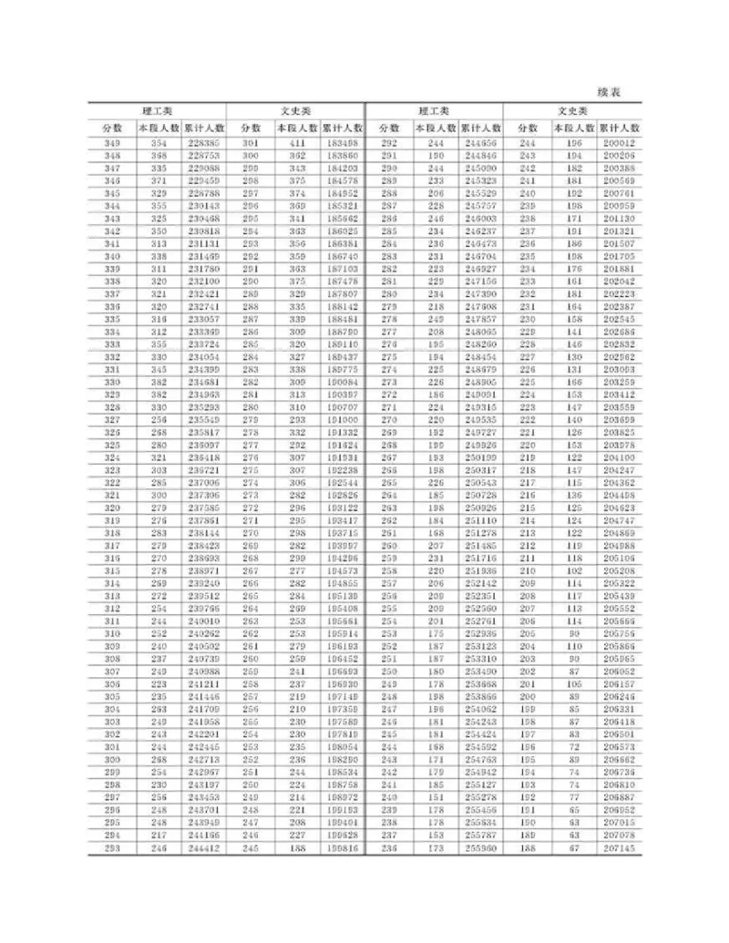 高考志愿填报手册(2019年版)_必看高考志愿填报指南课程（价值5999）_张雪峰高考志愿填报合集_张雪峰高考志愿填报必读，让孩子的每一分都不浪费!(1)_高考志愿填报购买资料