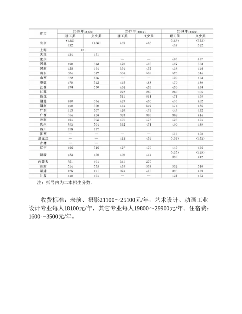 高考志愿填报手册(2019年版)_必看高考志愿填报指南课程（价值5999）_张雪峰高考志愿填报合集_张雪峰高考志愿填报必读，让孩子的每一分都不浪费!(1)_高考志愿填报购买资料