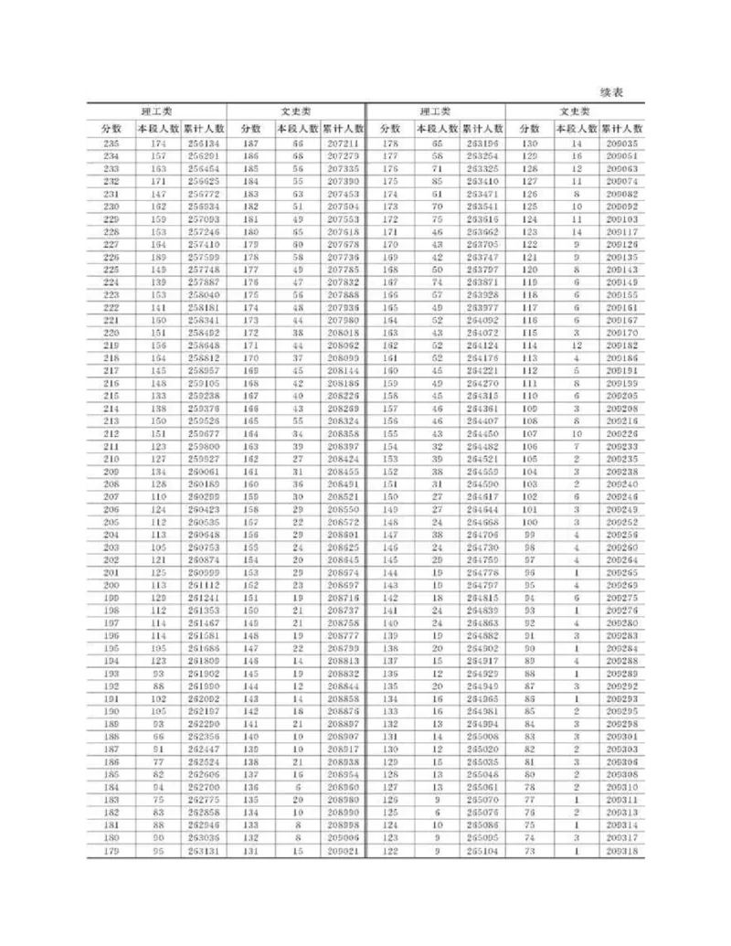高考志愿填报手册(2019年版)_必看高考志愿填报指南课程（价值5999）_张雪峰高考志愿填报合集_张雪峰高考志愿填报必读，让孩子的每一分都不浪费!(1)_高考志愿填报购买资料