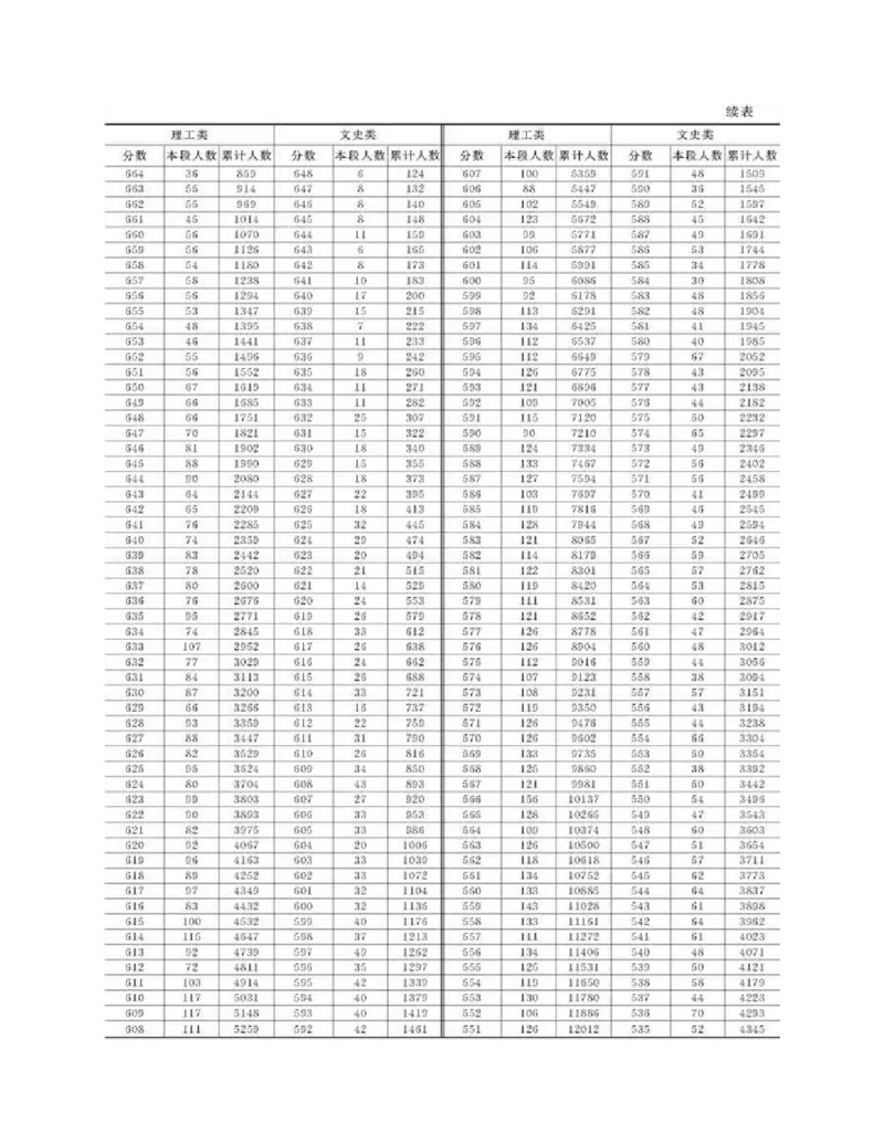 高考志愿填报手册(2019年版)_必看高考志愿填报指南课程（价值5999）_张雪峰高考志愿填报合集_张雪峰高考志愿填报必读，让孩子的每一分都不浪费!(1)_高考志愿填报购买资料