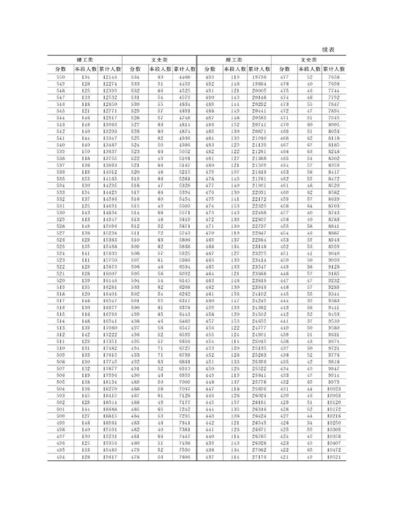 高考志愿填报手册(2019年版)_必看高考志愿填报指南课程（价值5999）_张雪峰高考志愿填报合集_张雪峰高考志愿填报必读，让孩子的每一分都不浪费!(1)_高考志愿填报购买资料