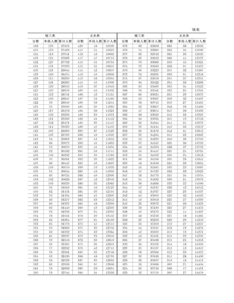 高考志愿填报手册(2019年版)_必看高考志愿填报指南课程（价值5999）_张雪峰高考志愿填报合集_张雪峰高考志愿填报必读，让孩子的每一分都不浪费!(1)_高考志愿填报购买资料