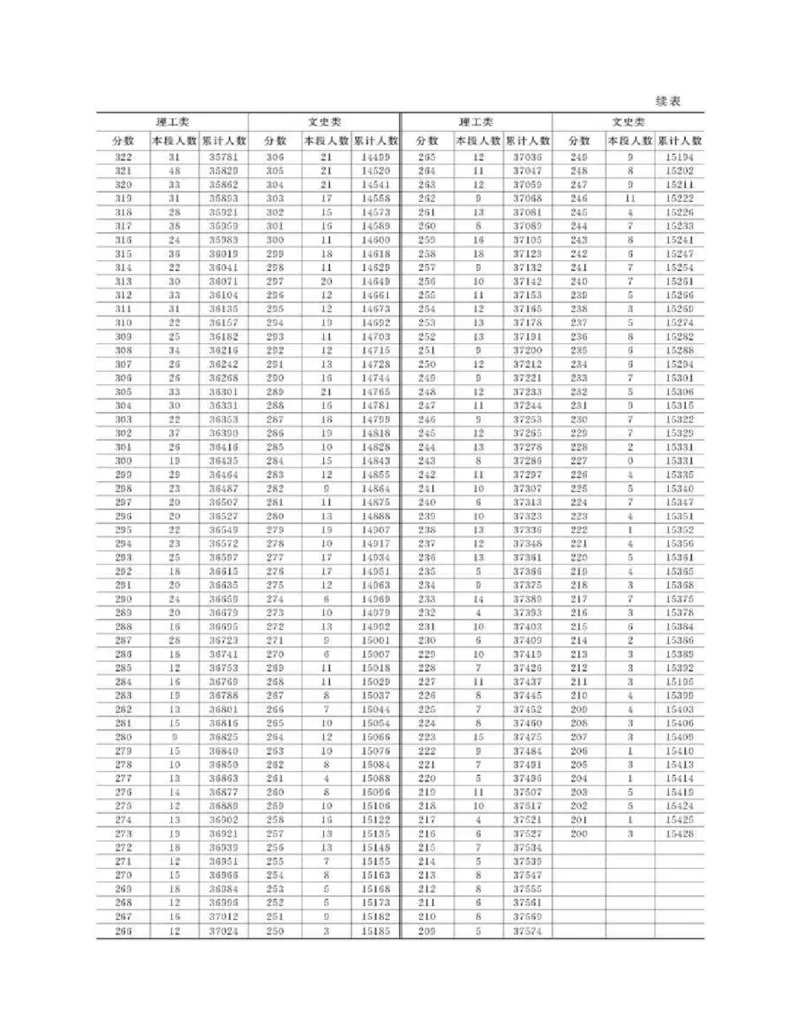 高考志愿填报手册(2019年版)_必看高考志愿填报指南课程（价值5999）_张雪峰高考志愿填报合集_张雪峰高考志愿填报必读，让孩子的每一分都不浪费!(1)_高考志愿填报购买资料