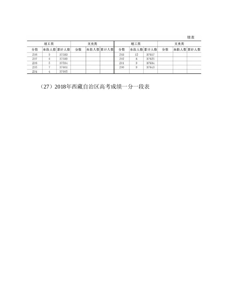 高考志愿填报手册(2019年版)_必看高考志愿填报指南课程（价值5999）_张雪峰高考志愿填报合集_张雪峰高考志愿填报必读，让孩子的每一分都不浪费!(1)_高考志愿填报购买资料
