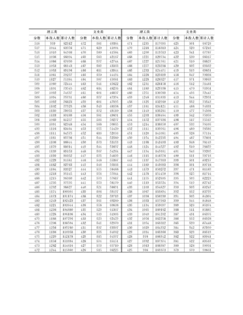 高考志愿填报手册(2019年版)_必看高考志愿填报指南课程（价值5999）_张雪峰高考志愿填报合集_张雪峰高考志愿填报必读，让孩子的每一分都不浪费!(1)_高考志愿填报购买资料