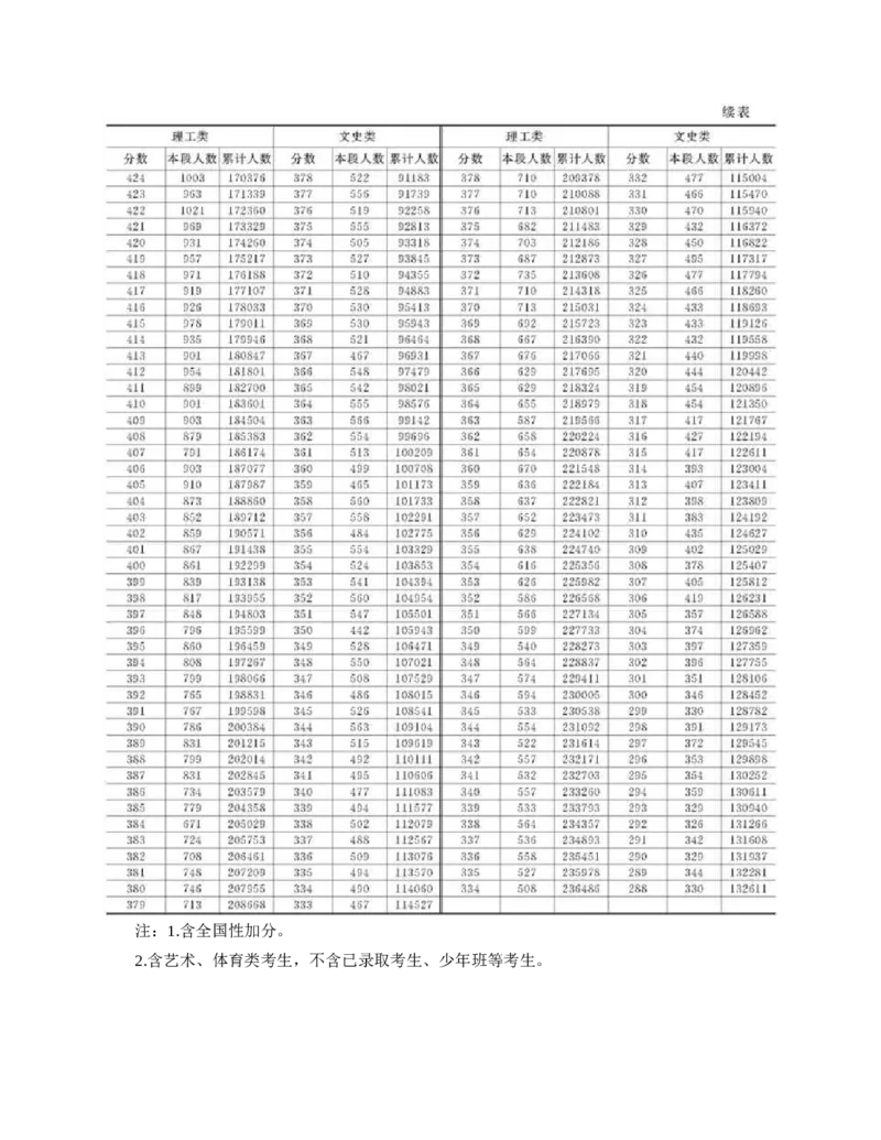高考志愿填报手册(2019年版)_必看高考志愿填报指南课程（价值5999）_张雪峰高考志愿填报合集_张雪峰高考志愿填报必读，让孩子的每一分都不浪费!(1)_高考志愿填报购买资料