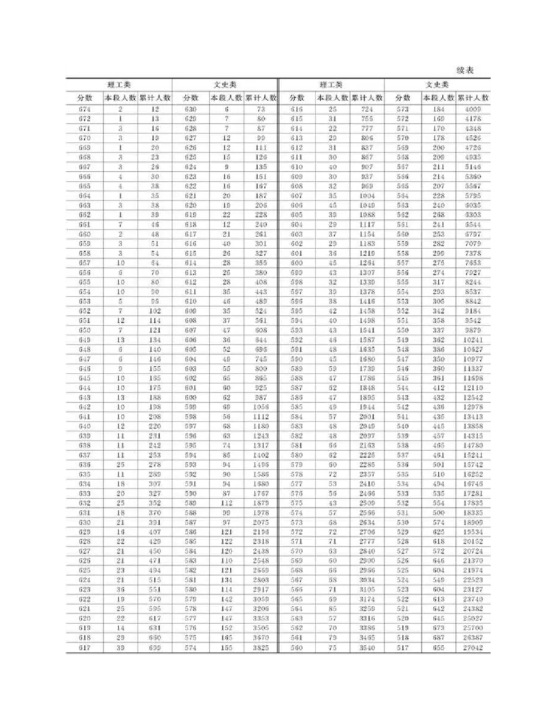 高考志愿填报手册(2019年版)_必看高考志愿填报指南课程（价值5999）_张雪峰高考志愿填报合集_张雪峰高考志愿填报必读，让孩子的每一分都不浪费!(1)_高考志愿填报购买资料