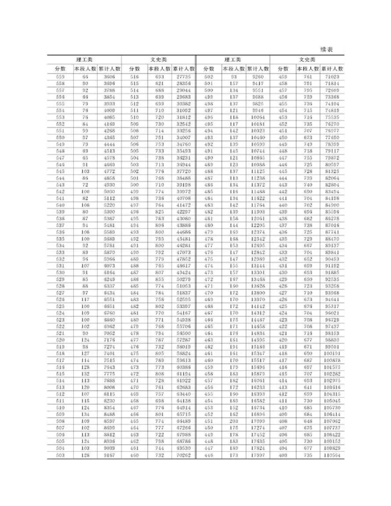 高考志愿填报手册(2019年版)_必看高考志愿填报指南课程（价值5999）_张雪峰高考志愿填报合集_张雪峰高考志愿填报必读，让孩子的每一分都不浪费!(1)_高考志愿填报购买资料