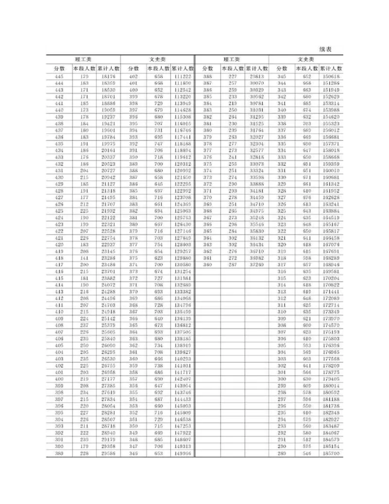 高考志愿填报手册(2019年版)_必看高考志愿填报指南课程（价值5999）_张雪峰高考志愿填报合集_张雪峰高考志愿填报必读，让孩子的每一分都不浪费!(1)_高考志愿填报购买资料