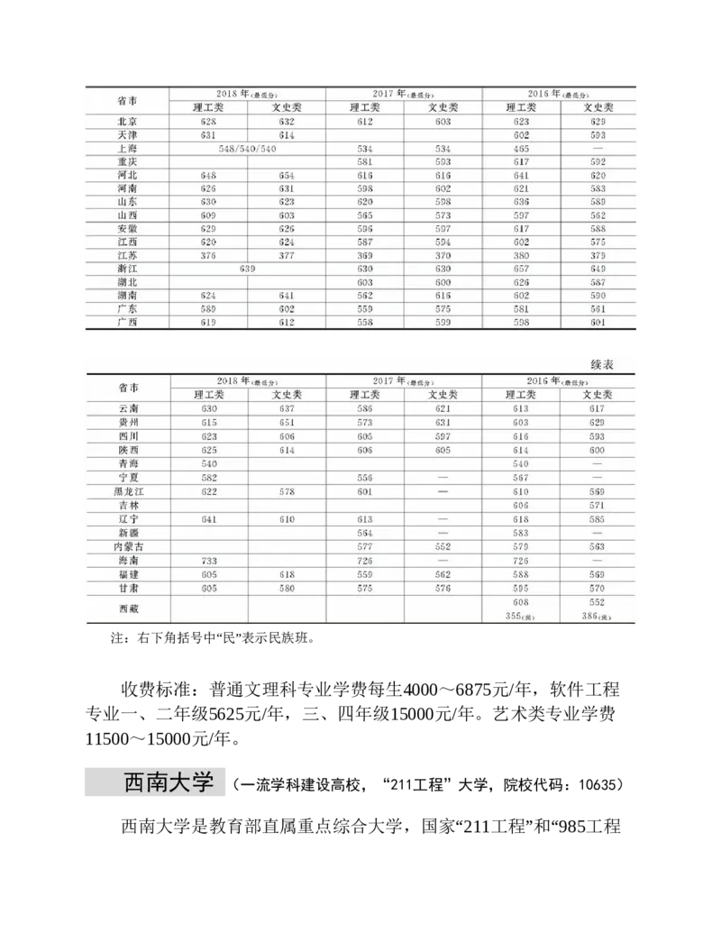 高考志愿填报手册(2019年版)_必看高考志愿填报指南课程（价值5999）_张雪峰高考志愿填报合集_张雪峰高考志愿填报必读，让孩子的每一分都不浪费!(1)_高考志愿填报购买资料