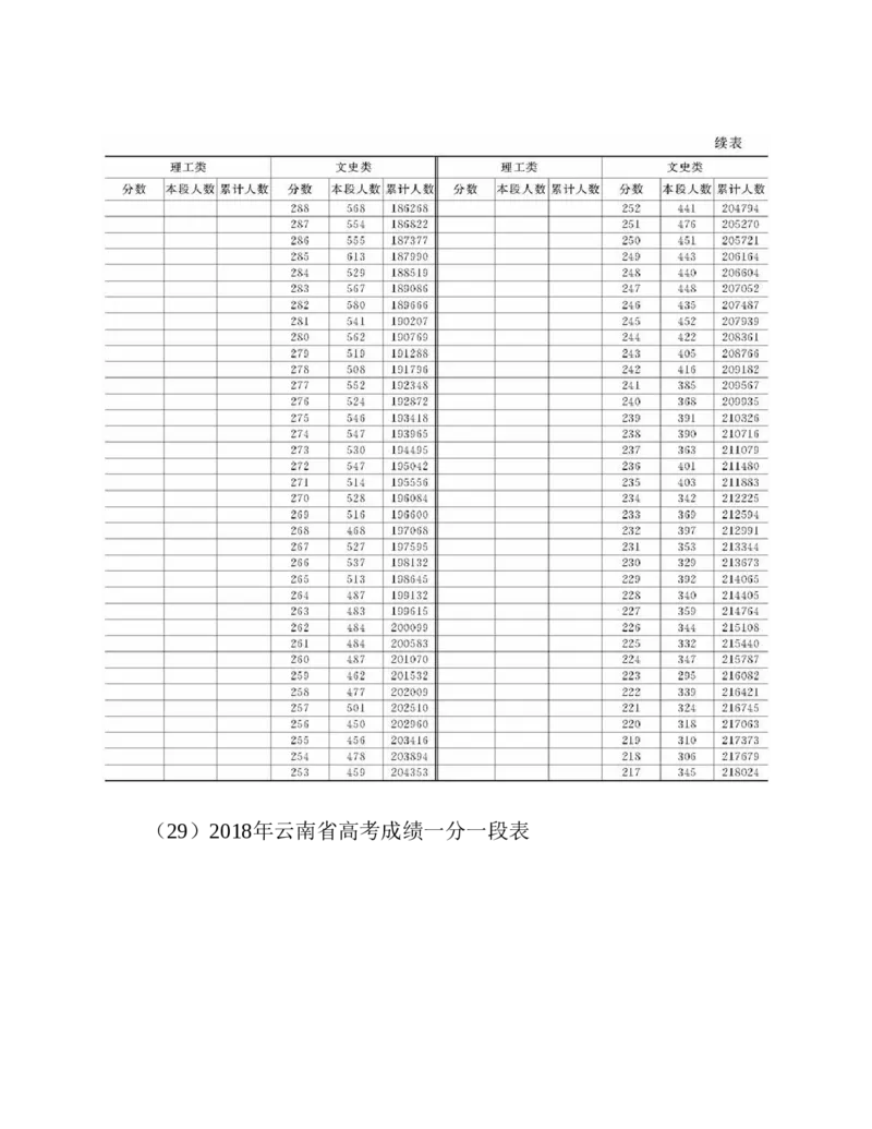 高考志愿填报手册(2019年版)_必看高考志愿填报指南课程（价值5999）_张雪峰高考志愿填报合集_张雪峰高考志愿填报必读，让孩子的每一分都不浪费!(1)_高考志愿填报购买资料