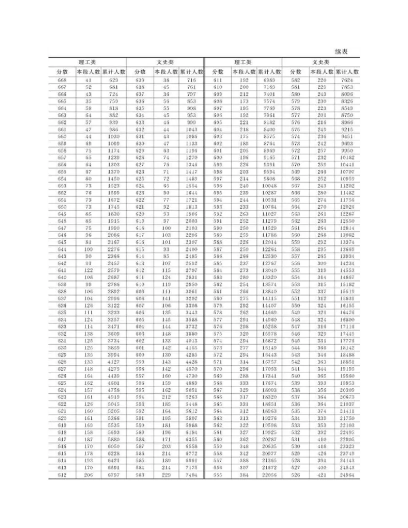 高考志愿填报手册(2019年版)_必看高考志愿填报指南课程（价值5999）_张雪峰高考志愿填报合集_张雪峰高考志愿填报必读，让孩子的每一分都不浪费!(1)_高考志愿填报购买资料