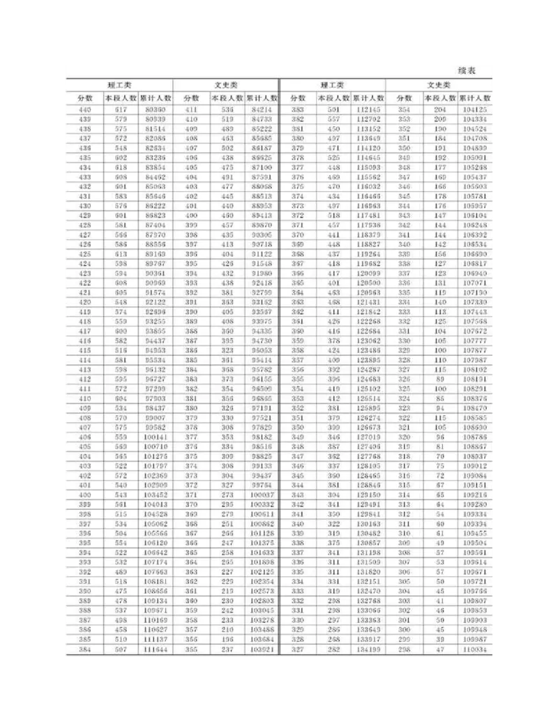 高考志愿填报手册(2019年版)_必看高考志愿填报指南课程（价值5999）_张雪峰高考志愿填报合集_张雪峰高考志愿填报必读，让孩子的每一分都不浪费!(1)_高考志愿填报购买资料