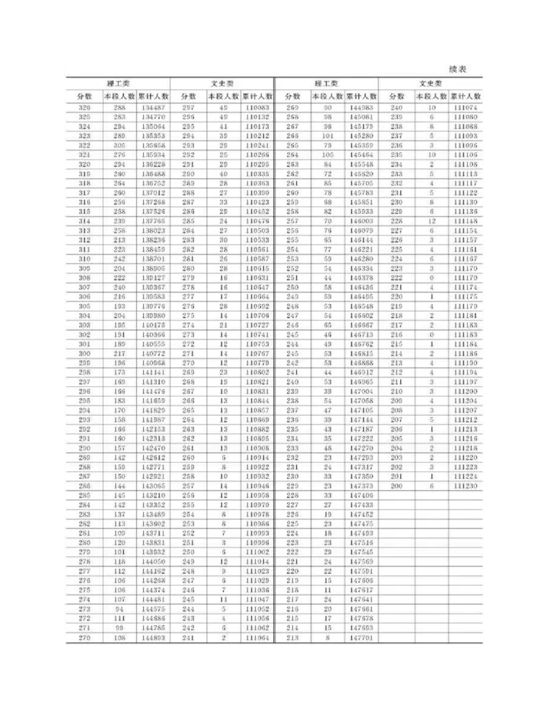 高考志愿填报手册(2019年版)_必看高考志愿填报指南课程（价值5999）_张雪峰高考志愿填报合集_张雪峰高考志愿填报必读，让孩子的每一分都不浪费!(1)_高考志愿填报购买资料