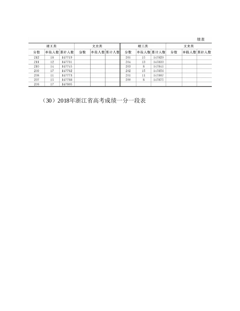 高考志愿填报手册(2019年版)_必看高考志愿填报指南课程（价值5999）_张雪峰高考志愿填报合集_张雪峰高考志愿填报必读，让孩子的每一分都不浪费!(1)_高考志愿填报购买资料