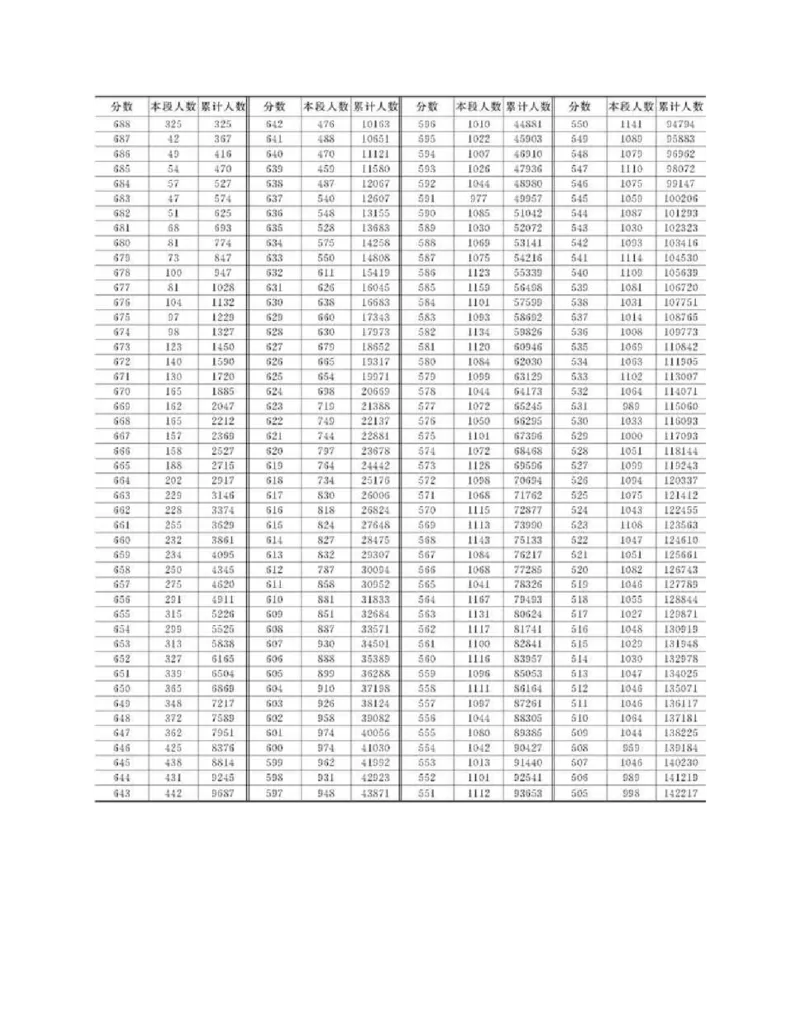 高考志愿填报手册(2019年版)_必看高考志愿填报指南课程（价值5999）_张雪峰高考志愿填报合集_张雪峰高考志愿填报必读，让孩子的每一分都不浪费!(1)_高考志愿填报购买资料