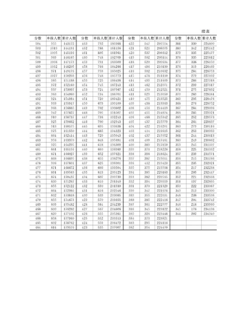 高考志愿填报手册(2019年版)_必看高考志愿填报指南课程（价值5999）_张雪峰高考志愿填报合集_张雪峰高考志愿填报必读，让孩子的每一分都不浪费!(1)_高考志愿填报购买资料
