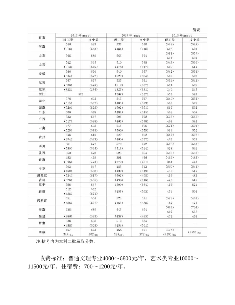高考志愿填报手册(2019年版)_必看高考志愿填报指南课程（价值5999）_张雪峰高考志愿填报合集_张雪峰高考志愿填报必读，让孩子的每一分都不浪费!(1)_高考志愿填报购买资料