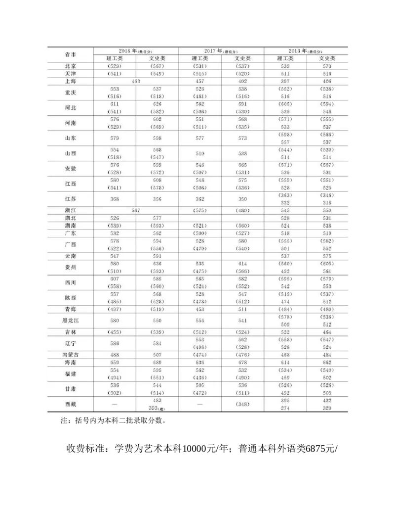 高考志愿填报手册(2019年版)_必看高考志愿填报指南课程（价值5999）_张雪峰高考志愿填报合集_张雪峰高考志愿填报必读，让孩子的每一分都不浪费!(1)_高考志愿填报购买资料