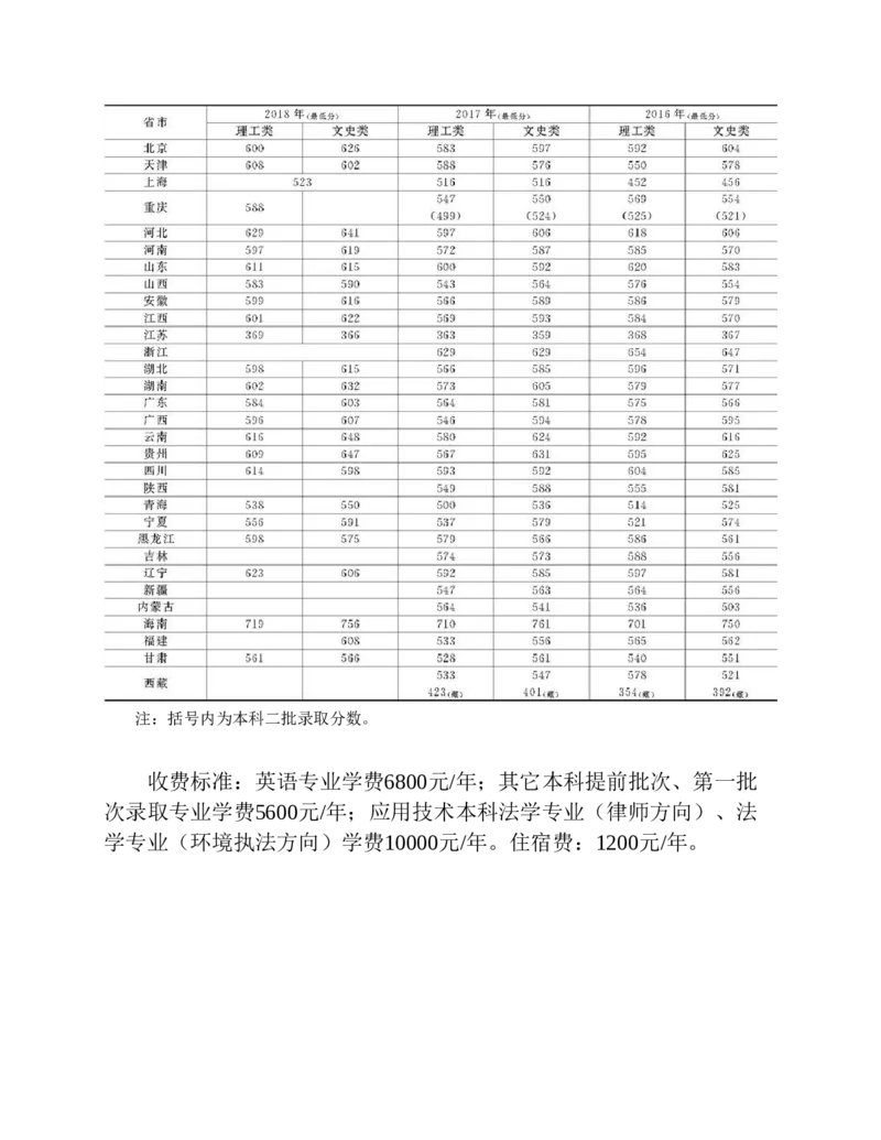 高考志愿填报手册(2019年版)_必看高考志愿填报指南课程（价值5999）_张雪峰高考志愿填报合集_张雪峰高考志愿填报必读，让孩子的每一分都不浪费!(1)_高考志愿填报购买资料