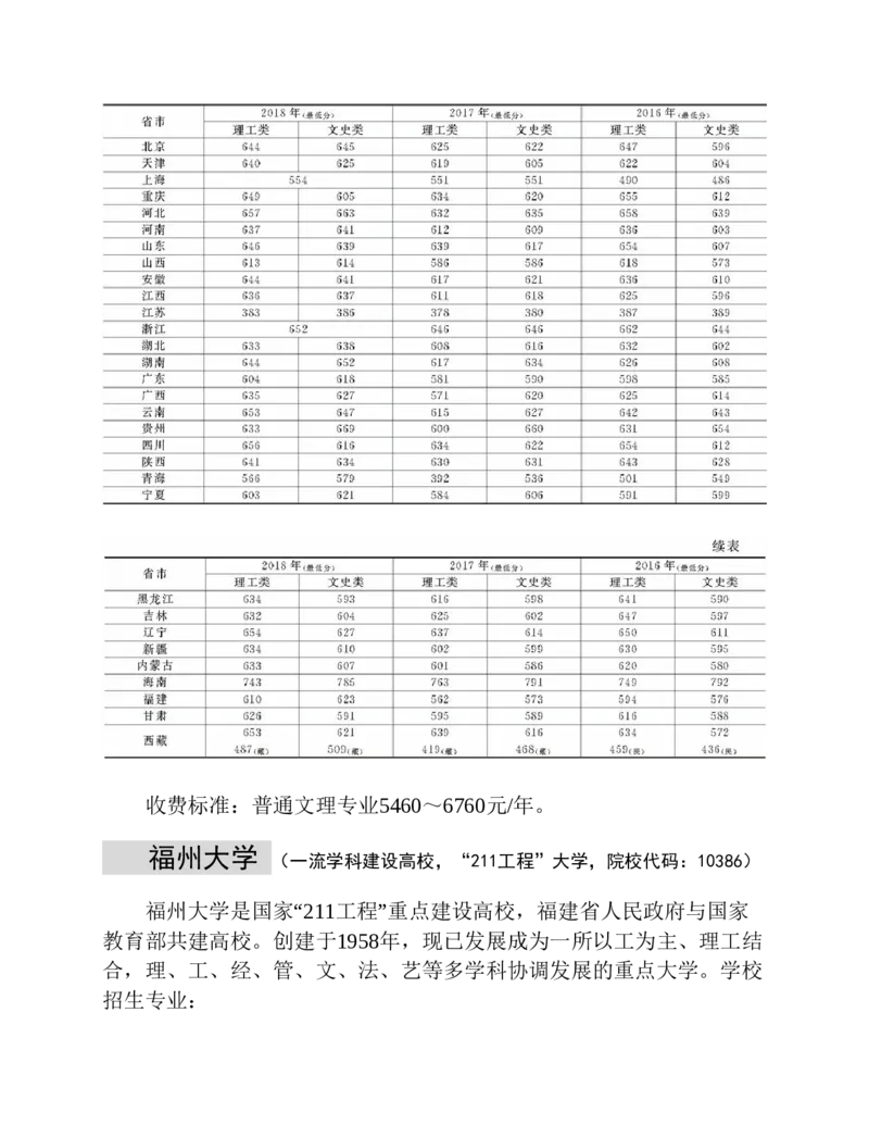 高考志愿填报手册(2019年版)_必看高考志愿填报指南课程（价值5999）_张雪峰高考志愿填报合集_张雪峰高考志愿填报必读，让孩子的每一分都不浪费!(1)_高考志愿填报购买资料