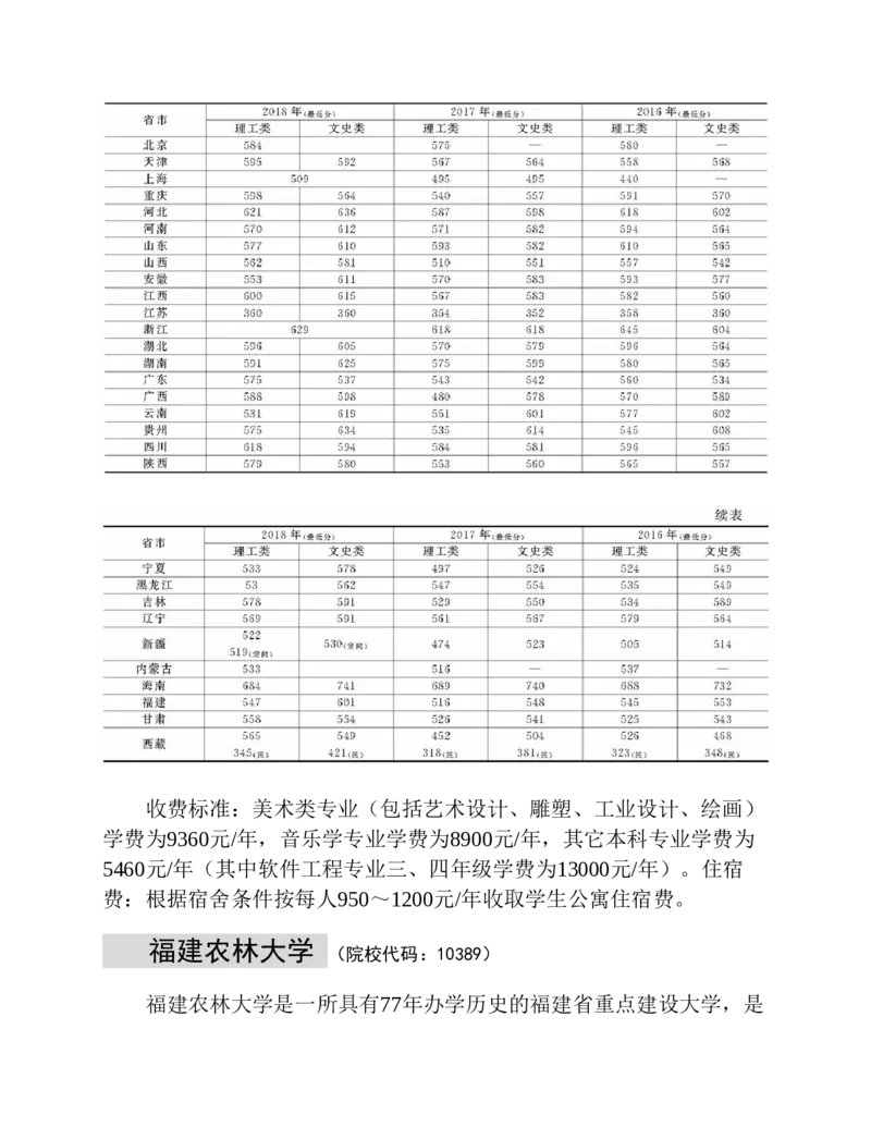高考志愿填报手册(2019年版)_必看高考志愿填报指南课程（价值5999）_张雪峰高考志愿填报合集_张雪峰高考志愿填报必读，让孩子的每一分都不浪费!(1)_高考志愿填报购买资料