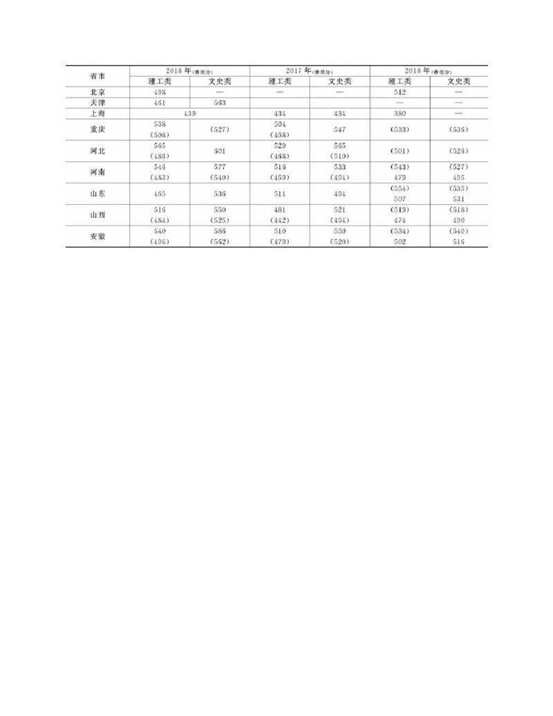 高考志愿填报手册(2019年版)_必看高考志愿填报指南课程（价值5999）_张雪峰高考志愿填报合集_张雪峰高考志愿填报必读，让孩子的每一分都不浪费!(1)_高考志愿填报购买资料
