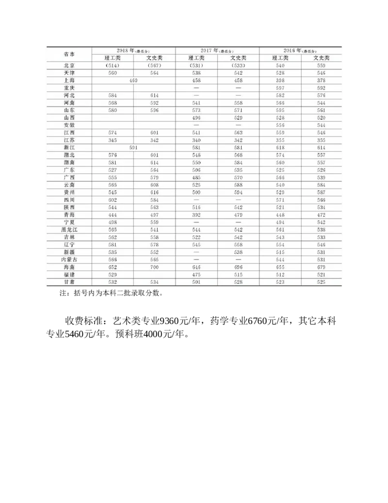 高考志愿填报手册(2019年版)_必看高考志愿填报指南课程（价值5999）_张雪峰高考志愿填报合集_张雪峰高考志愿填报必读，让孩子的每一分都不浪费!(1)_高考志愿填报购买资料