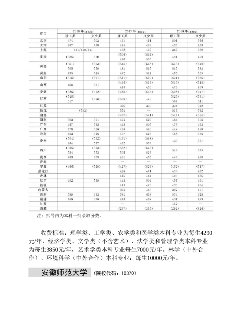 高考志愿填报手册(2019年版)_必看高考志愿填报指南课程（价值5999）_张雪峰高考志愿填报合集_张雪峰高考志愿填报必读，让孩子的每一分都不浪费!(1)_高考志愿填报购买资料